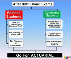 Look Out For Career In Actuarial Science | The Academic Junction - Image 1