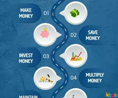 Best Mutual Funds Services in Noida - Image 3