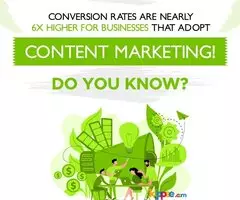 Best Content Marketing Services in Ahmedabad-Shreeji Software
