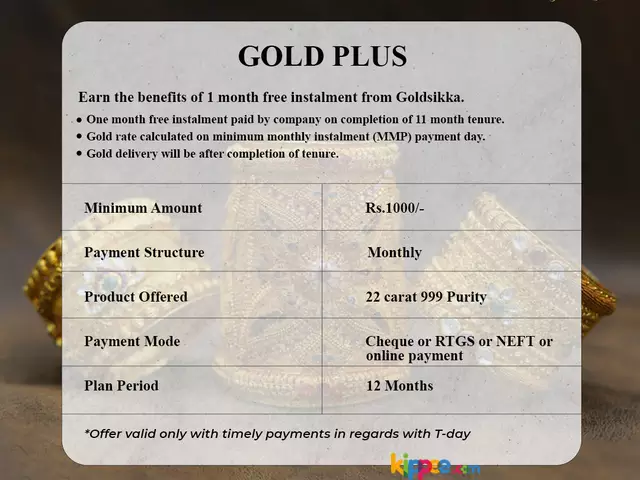 Jewellery Purchase Plan Online | Eleven Month Gold Purchase Plan | Gold investment Plan - 1