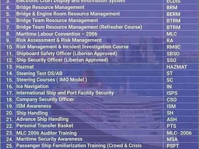 OLC HUET BOSIET H2S FRC Helicopter landing officer Course Mumbai